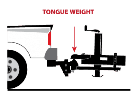 Illustration of towing tongue weight